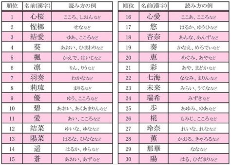 日本女孩人气名字排名 “心樱”获得第一--日本频道--人民网