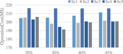 Image result for How Do You Find Operating Cost