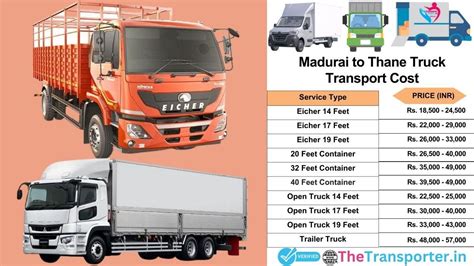 Efficient Goods Transport Rates from Madurai to Thane Services