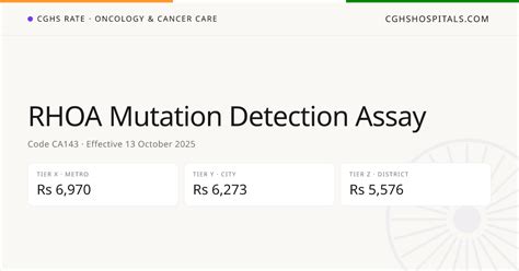RHOA Mutation Detection Assay · CGHS Rate