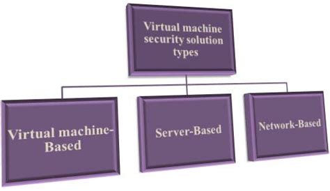 Image result for Machine to Machine Security
