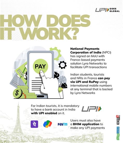 India’s UPI enters France: Who stands to benefit and what’s ahead