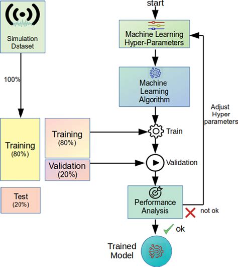Process Simulation Training 的图像结果