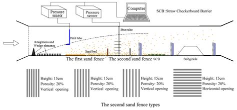 Numerical Simulations and Wind Tunnel Experiments to Optimize the ...
