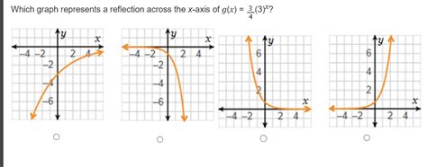 Image result for Reflection of a Graph