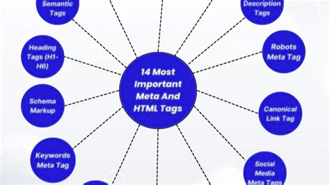 Meta Tag for SEO in HTML 的图像结果