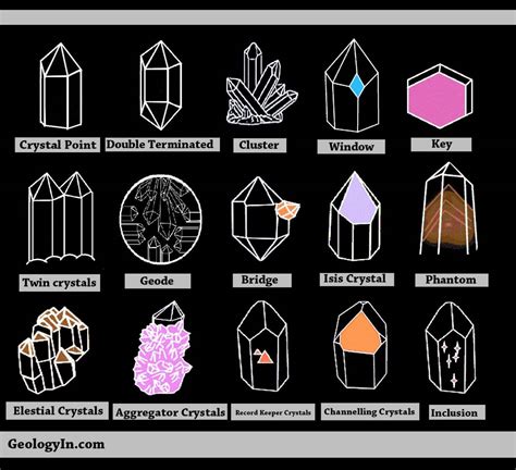Crystal Shapes, Formations and Their Meanings (Photos) – Geology In