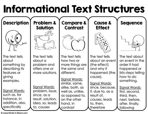 Image result for Informional Text Structures