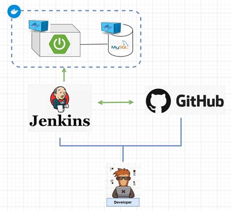 Image result for Spring Boot REST API with MongoDB Example