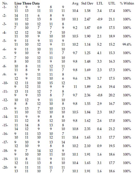 Image result for Tolerance Interval Angabe