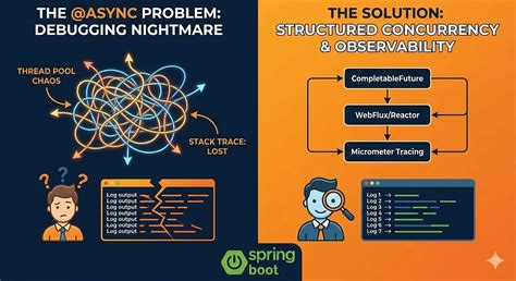 Image result for Relationships Spring Boot