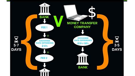 How To Wire Money Boa | How to Wire Money: Step by Step - CHHDM