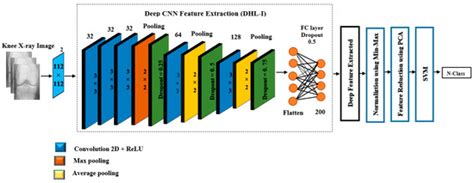 Diagnostics | Special Issue : Advances in Machine Learning for Computer ...