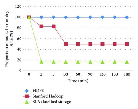 Image result for Operating Rate