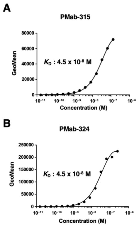 Development of Novel Anti-Rhinoceros Podoplanin Monoclonal Antibodies ...