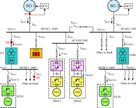 Image result for EPS Forms Example