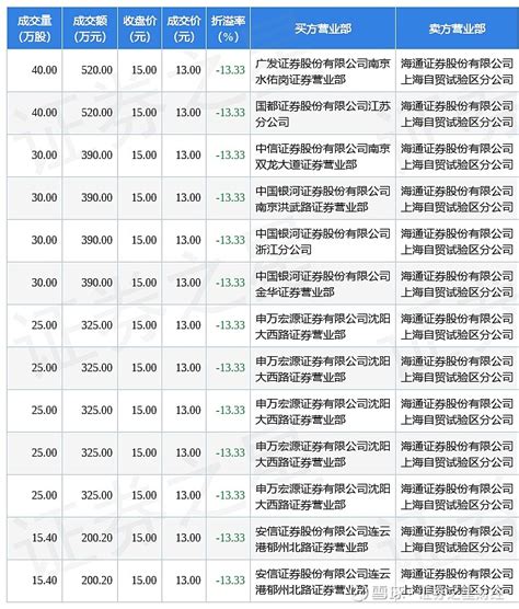 1月18日晶晨股份现13笔大宗交易 机构净买入4.16亿元_数据_指标_评级