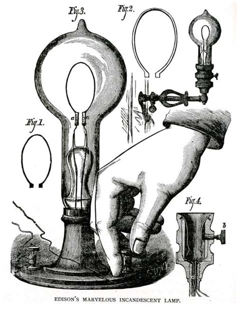 Image result for Inventions