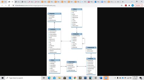Classic Model SQL Proejc 的图像结果