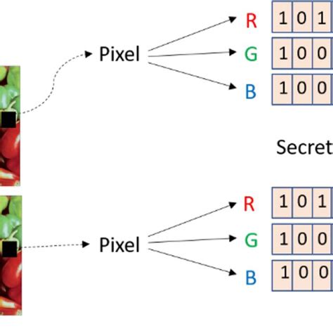 Image result for Most Significant Bit Number