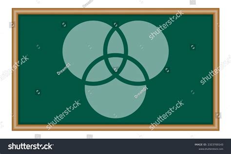 Image result for Pairwise Intersections and Three Way Intersection in Math