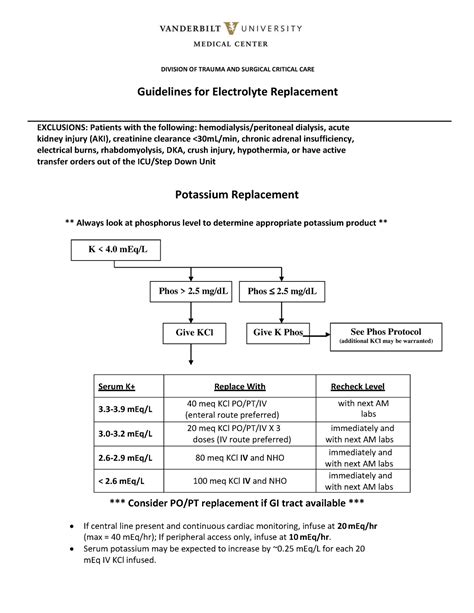 Electrolyte Repletion Guideline PMG - DIVISION OF TRAUMA AND SURGICAL ...
