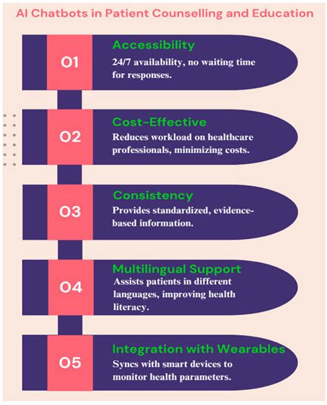 The Role of Artificial Intelligence in Pharmacy Practice and Patient ...