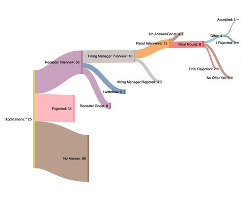 4 month job search - things do get better! : r/ProductManagement