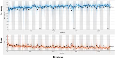 Image result for Regression Using Resnet50