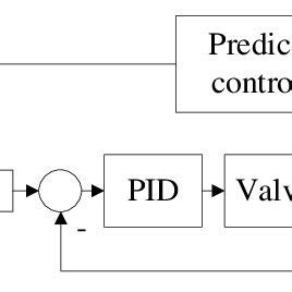 Image result for Computer Programming and Algorithm Optimization Diagrams