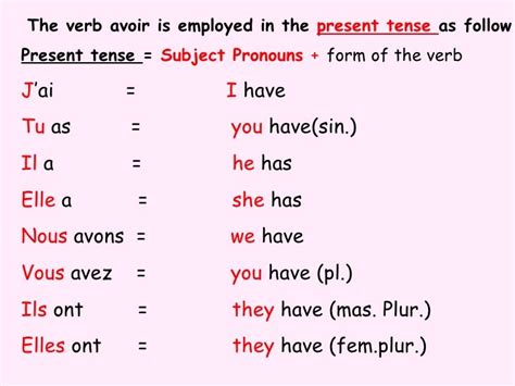 FRENCH: PASSE COMPOSE: AVOIR PART 1