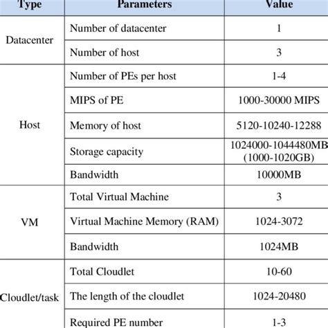 Image result for FCFS Algorithm Explained