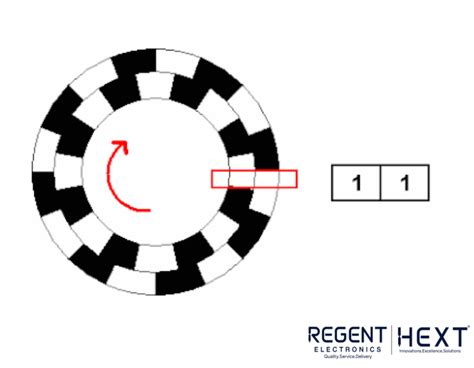 Image result for Rotary Encoder Output Decode