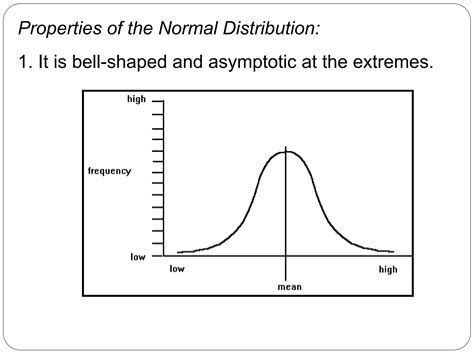 Image result for Normal Gaussian Distribution