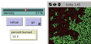 NetLogo Model Example 的图像结果