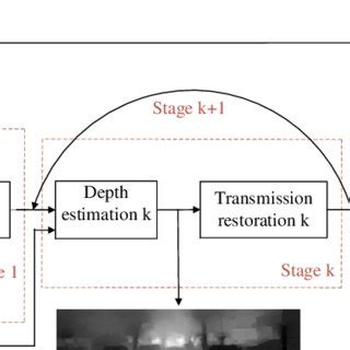 Progressive Approach 的图像结果