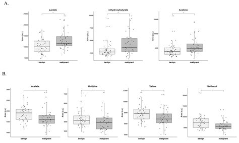 Peripheral Blood Serum NMR Metabolomics Is a Powerful Tool to ...