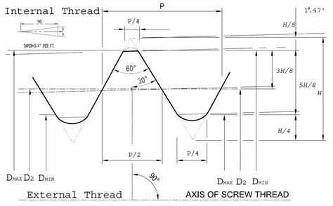 National Pipe Thread | NPT Thread Chart | Apollo International
