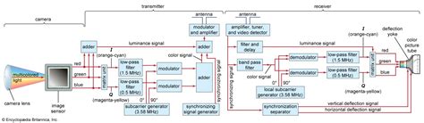 Image result for Computer Transmitter