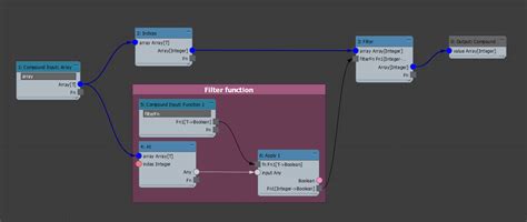 Program for Showing the Type Inference in TypeScript 的图像结果