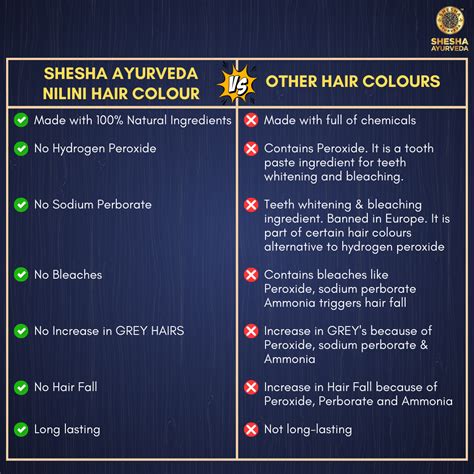 Best Ayurvedic Hair Colour Kit | Shesha Ayurveda Nilini