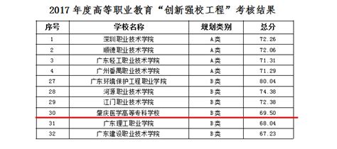 2023年11月肇庆市PMP考试的成绩公布时间是？-慧翔天地