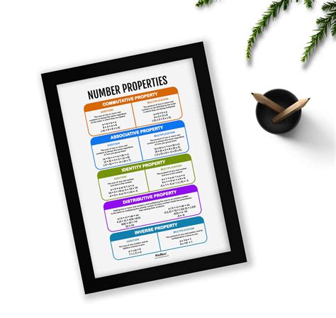 Number Properties, Math Poster, Kids Room Decor, Classroom Decor, Math ...