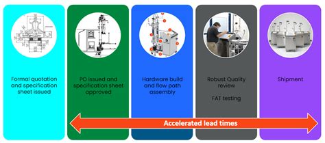 Image result for Repligen TFF System Components