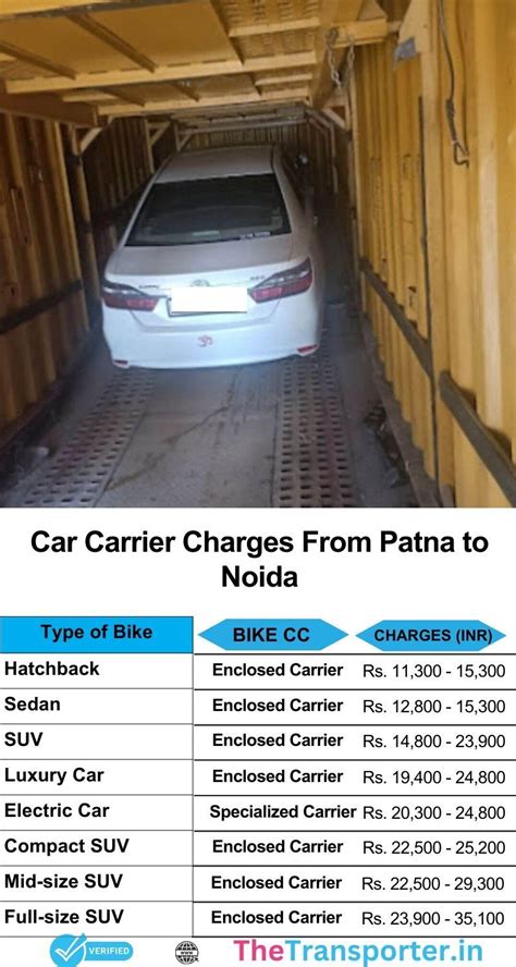 Affordable Truck Transport Cost from Patna to Noida Services