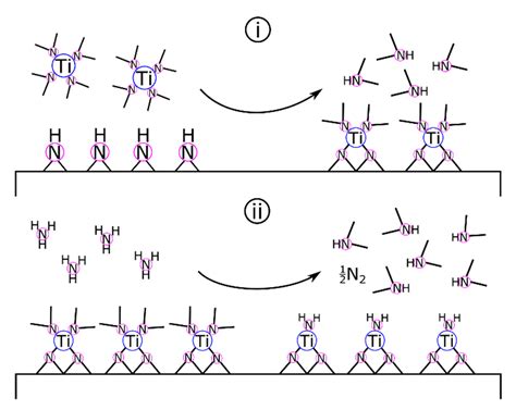 Chemical Vapor Deposition of Zirconium Compounds: A Review