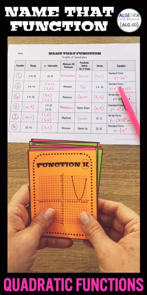 Quadratic Functions Add Maths 的图像结果