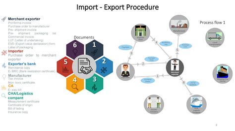 Project Planning & Controlling For Industrial Projects | CEPT - Portfolio