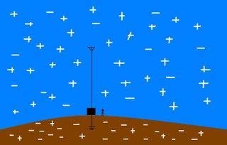 TESLA FREE ENERGY GENERATOR (COLLECTOR) | Tesla free energy, Free ...