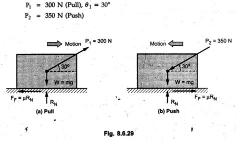 Solved Example & Practice Problems: Dry Friction